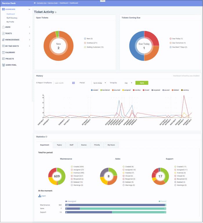 Comodo One Introduction To Service Desk Module Service Desk Staff Guide
